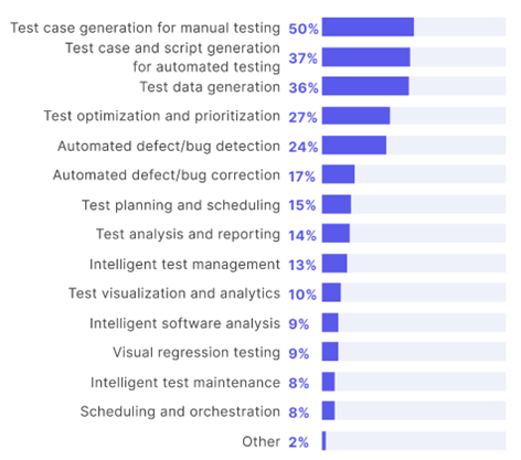 State of Software Quality Report 2024